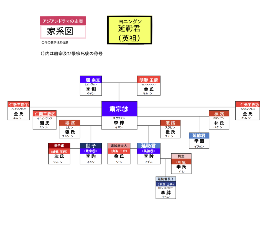 ヨニングン家系図