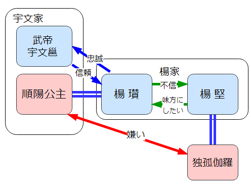 人物相関図