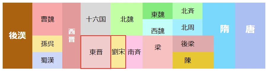 中国年表2世紀以降