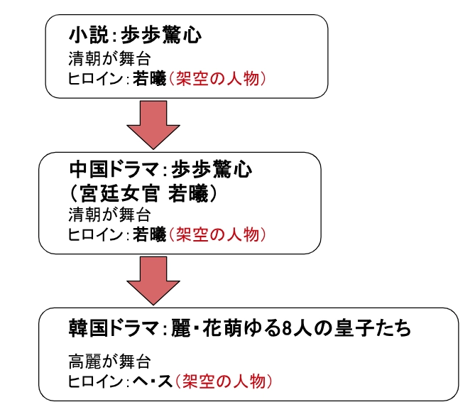 若曦から ヘス への移り変わり
